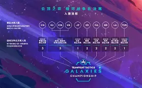 包含终极之夜！Valorant冠军悬念即将揭晓的词条