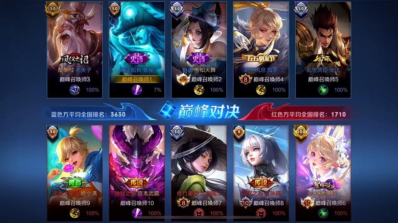 关于王者荣耀决赛震撼开打，巅峰对决引爆全场的信息