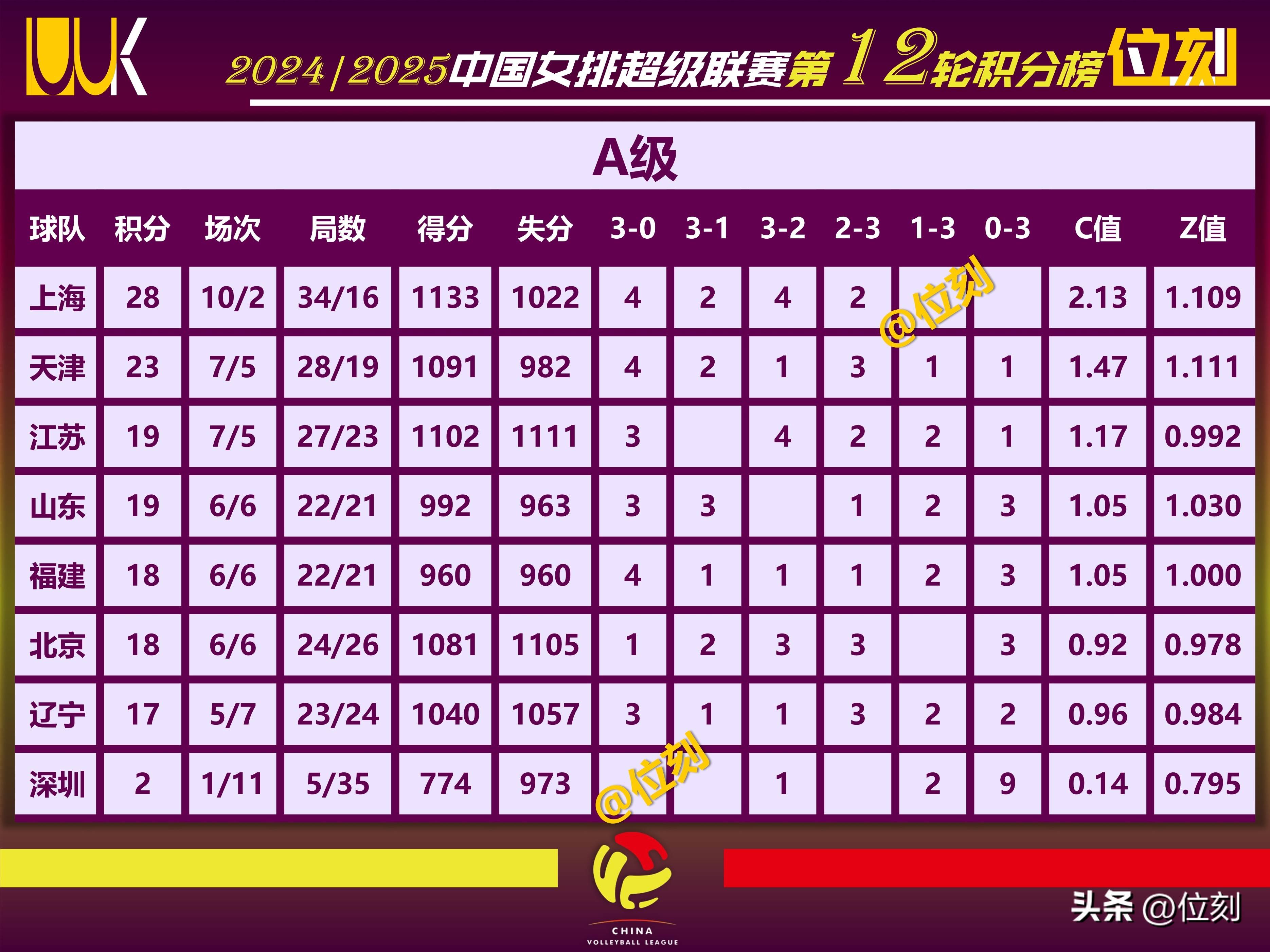 排球官方发布赛后数据，表现引争议的简单介绍