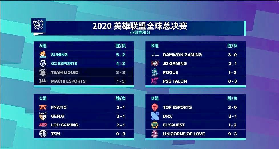 英雄联盟赛事精彩瞬间盘点,年度回顾震撼登场 英雄联盟赛事精彩瞬间盘点,年度回顾震撼登场